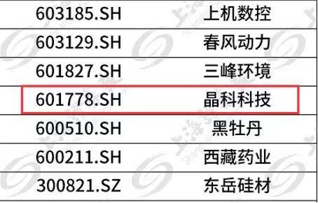 晶科科技成功入选富时GEIS指数