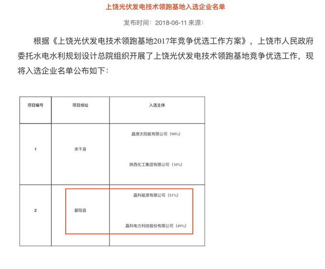 晶科电力中标上饶技术领跑项目250兆瓦